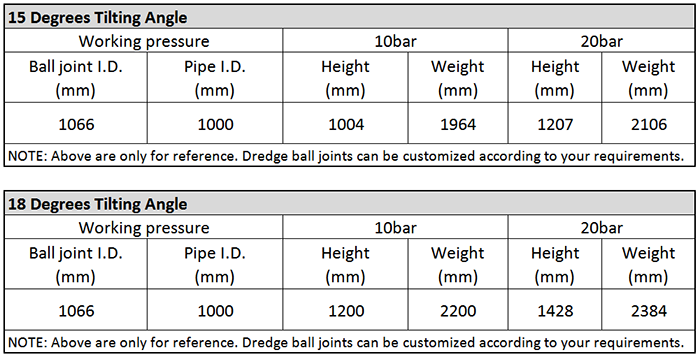 Main Technical Parameter of DN1000 Dredging Ball Joint.png